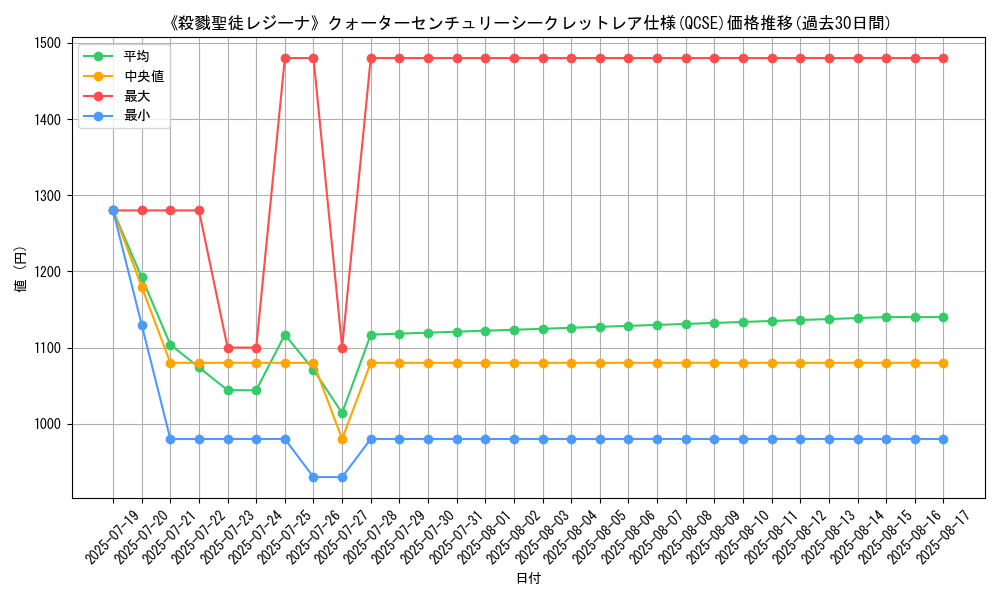 graph_rarity_5871