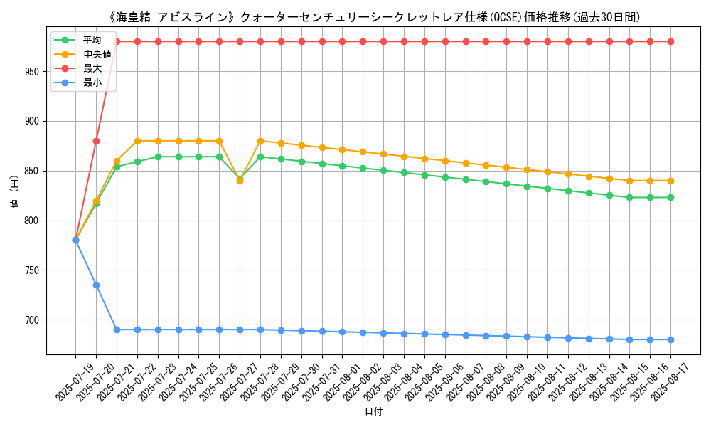 graph_rarity_5871