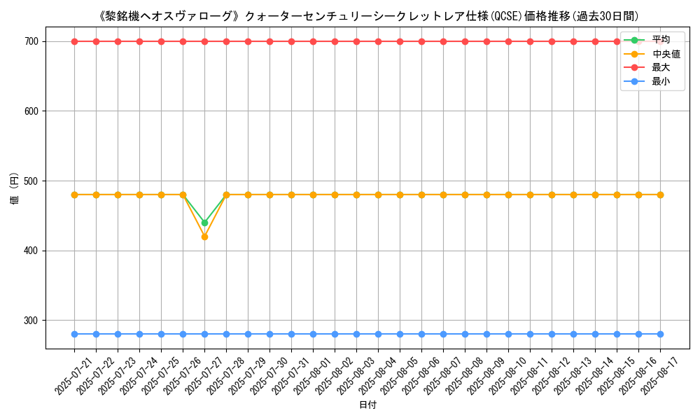 graph_rarity_5871