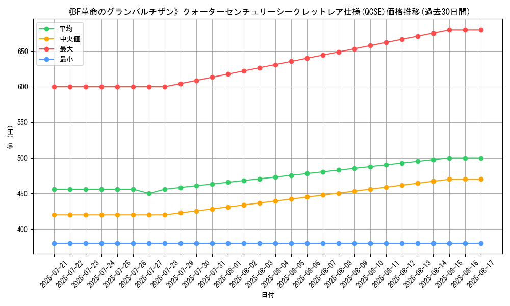 graph_rarity_5871