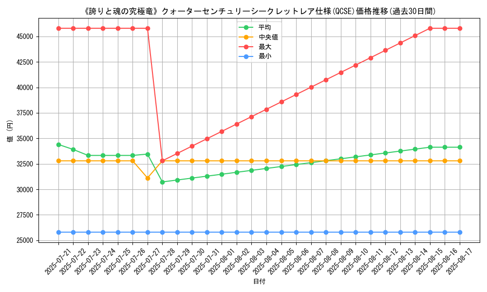 graph_rarity_5871