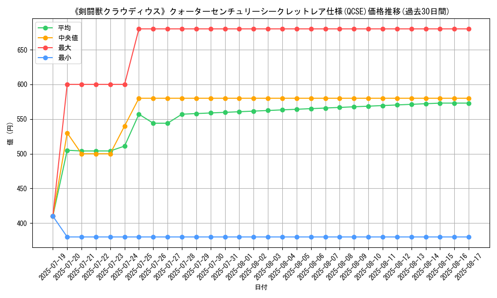 graph_rarity_5871