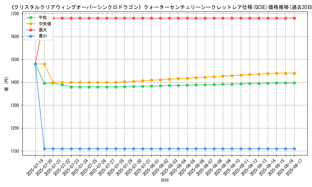 graph_rarity_5871