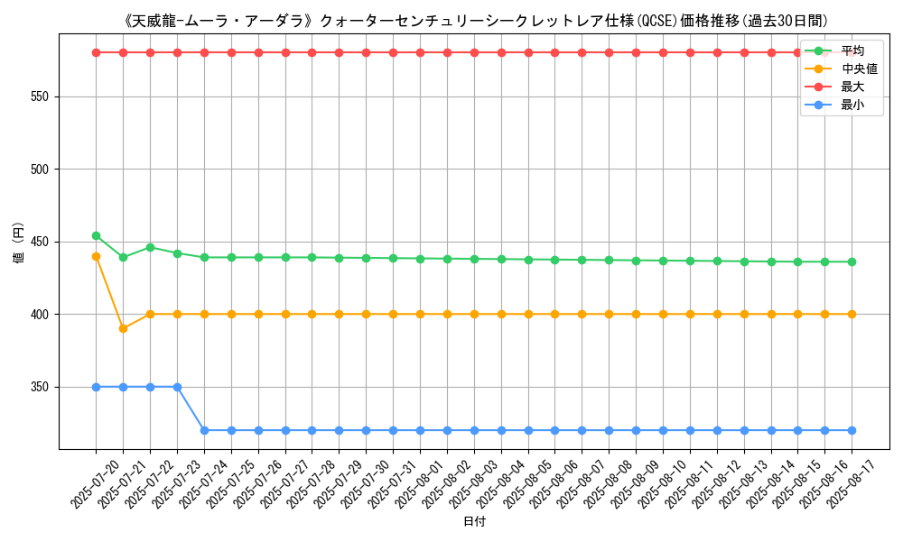 graph_rarity_5871