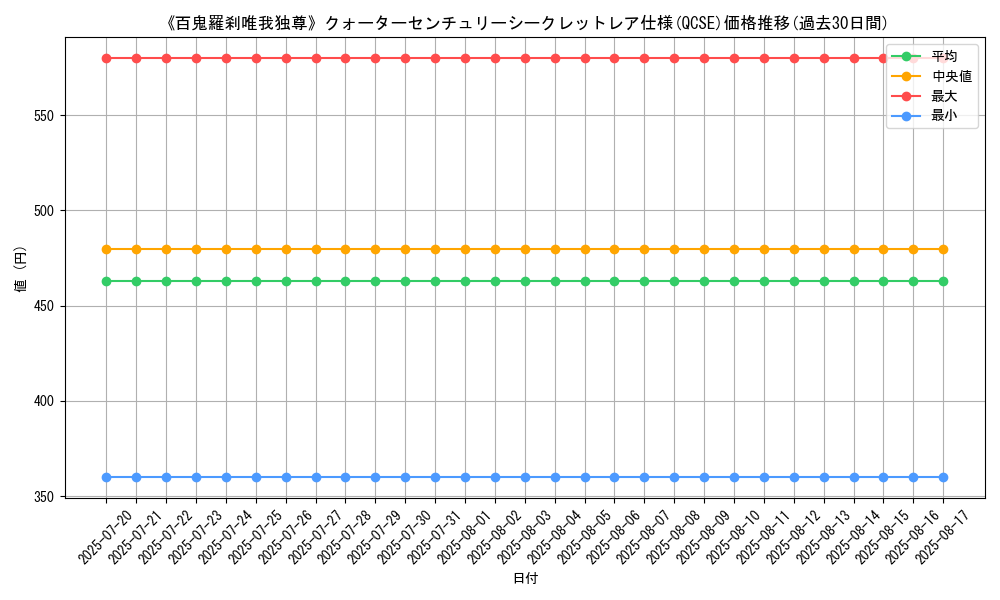 graph_rarity_5871