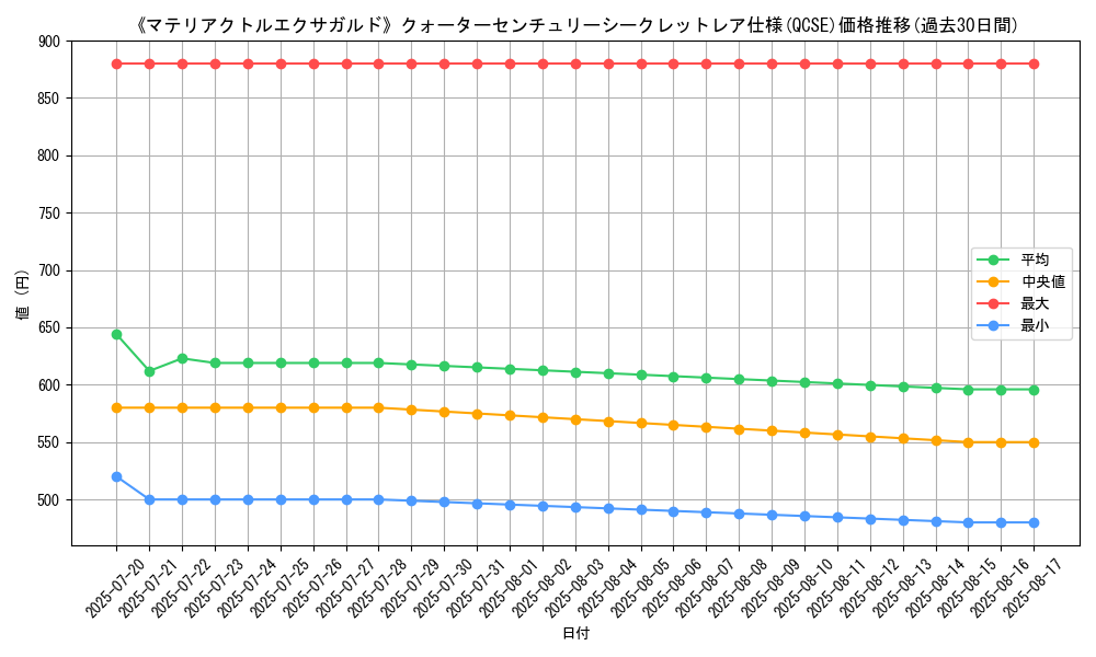 graph_rarity_5871