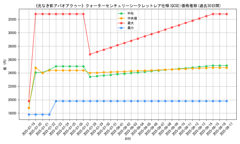 graph_rarity_5871