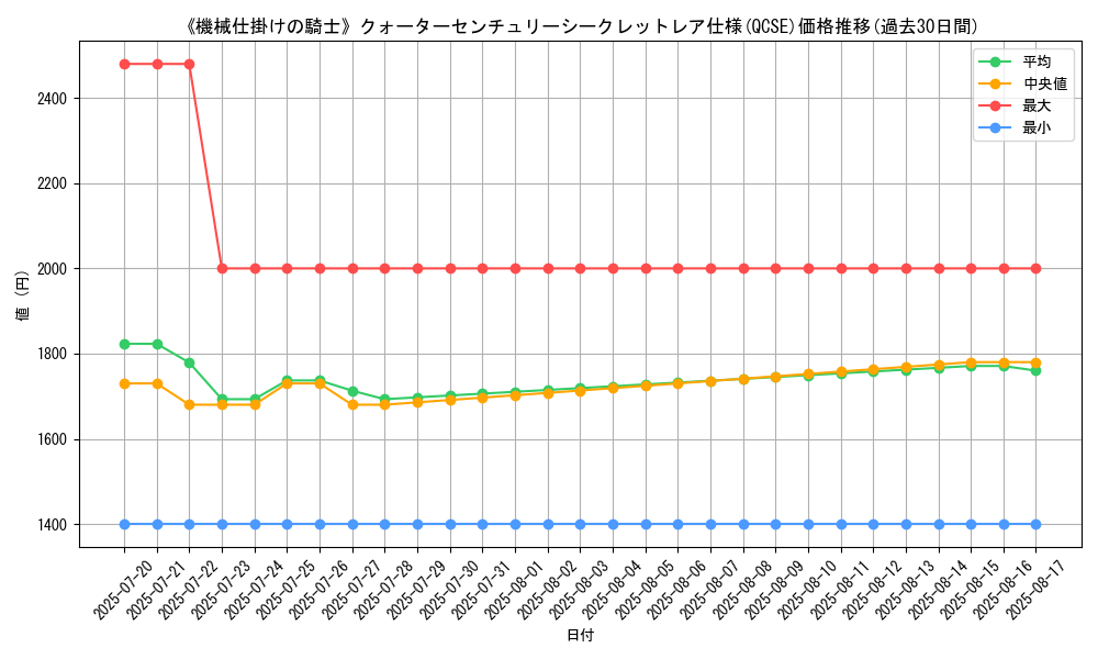 graph_rarity_5871