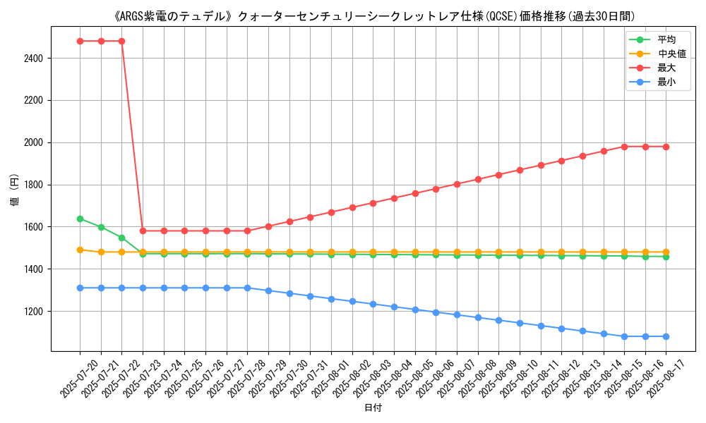 graph_rarity_5871