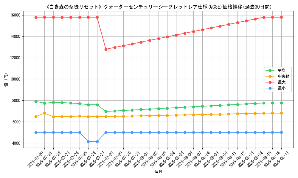 graph_rarity_5871