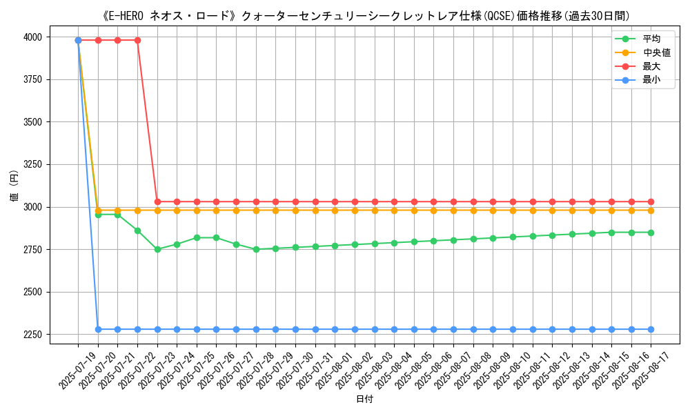 graph_rarity_5871