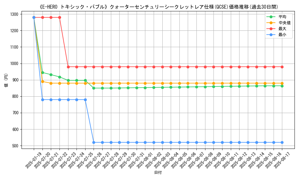 graph_rarity_5871