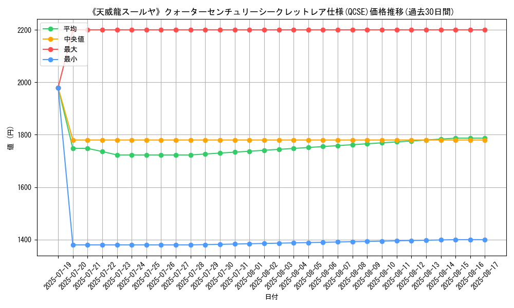 graph_rarity_5871