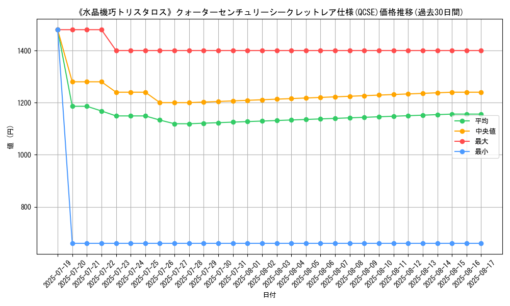 graph_rarity_5871