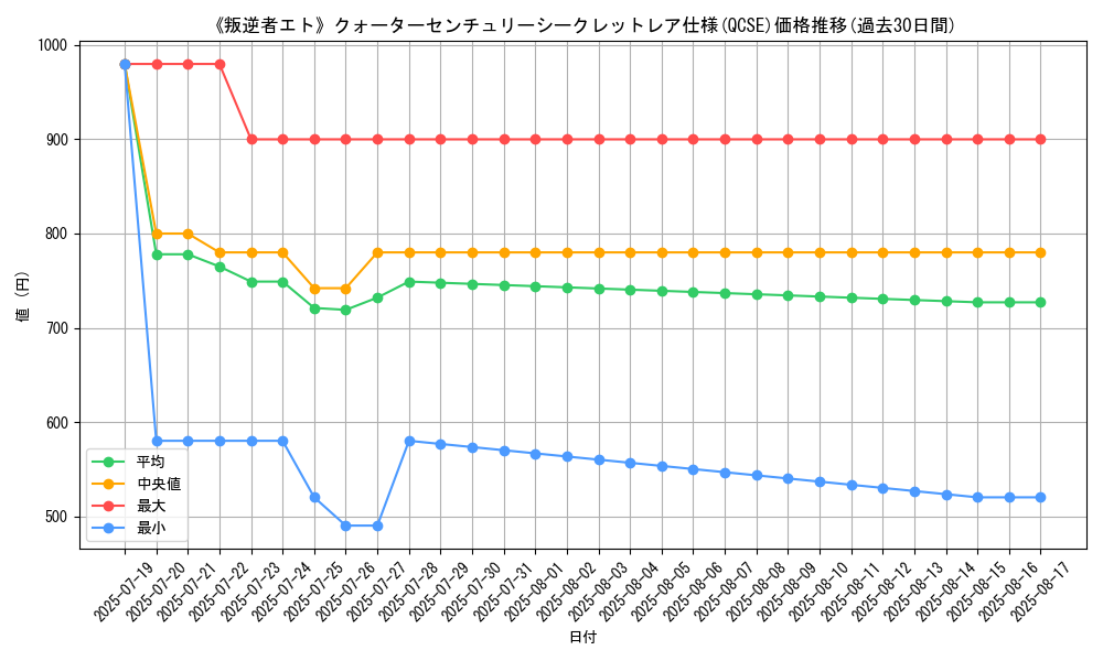 graph_rarity_5871