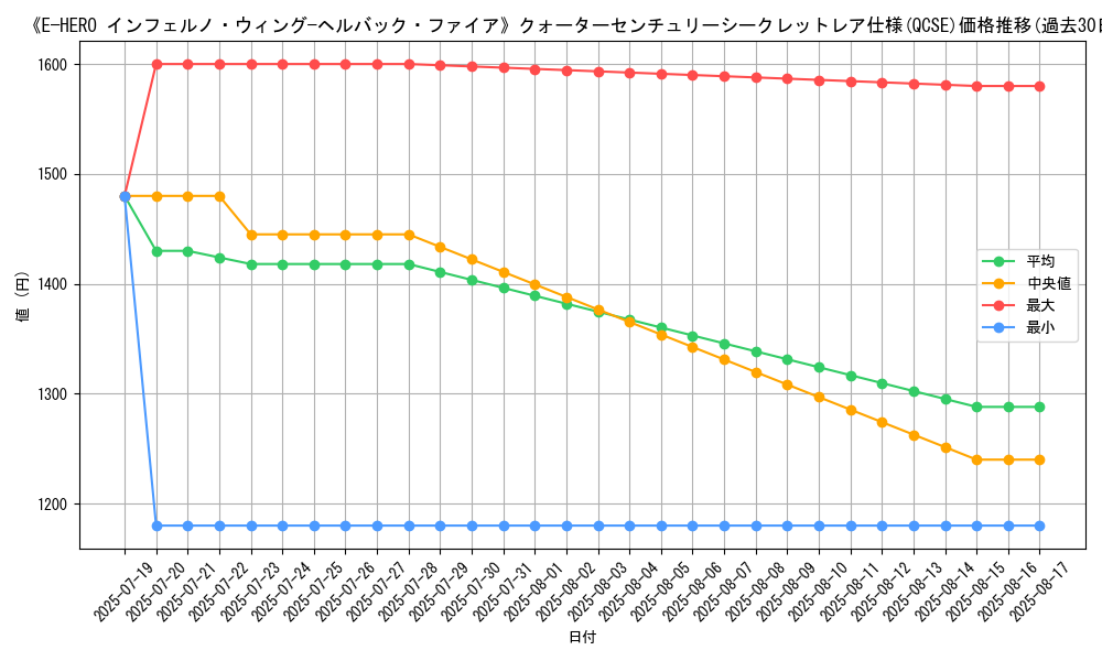 graph_rarity_5871