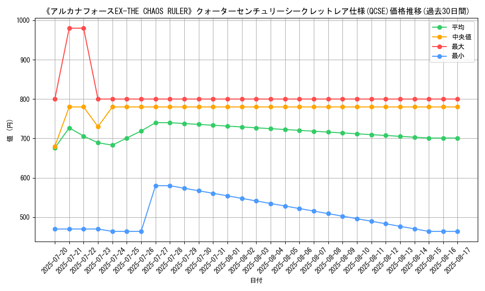 graph_rarity_5871