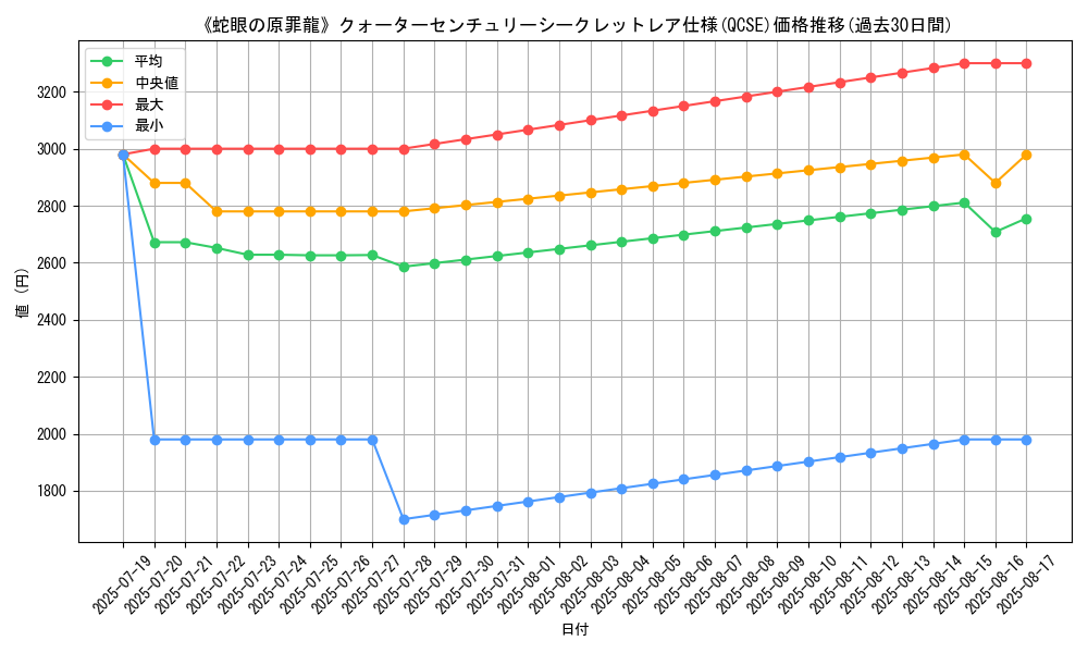 graph_rarity_5871