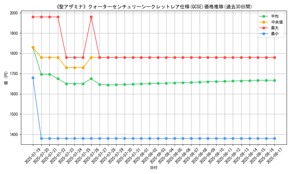 graph_rarity_5871