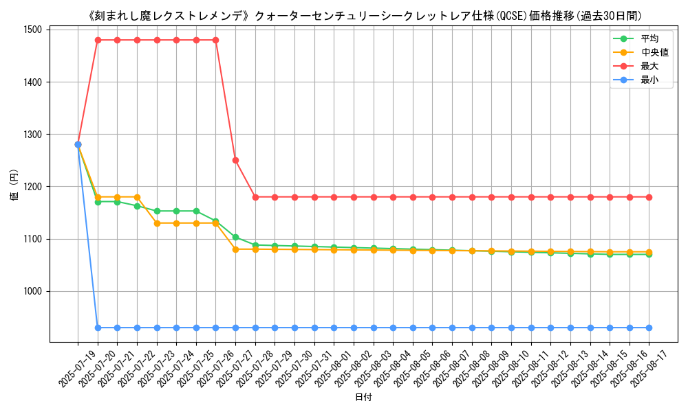 graph_rarity_5871