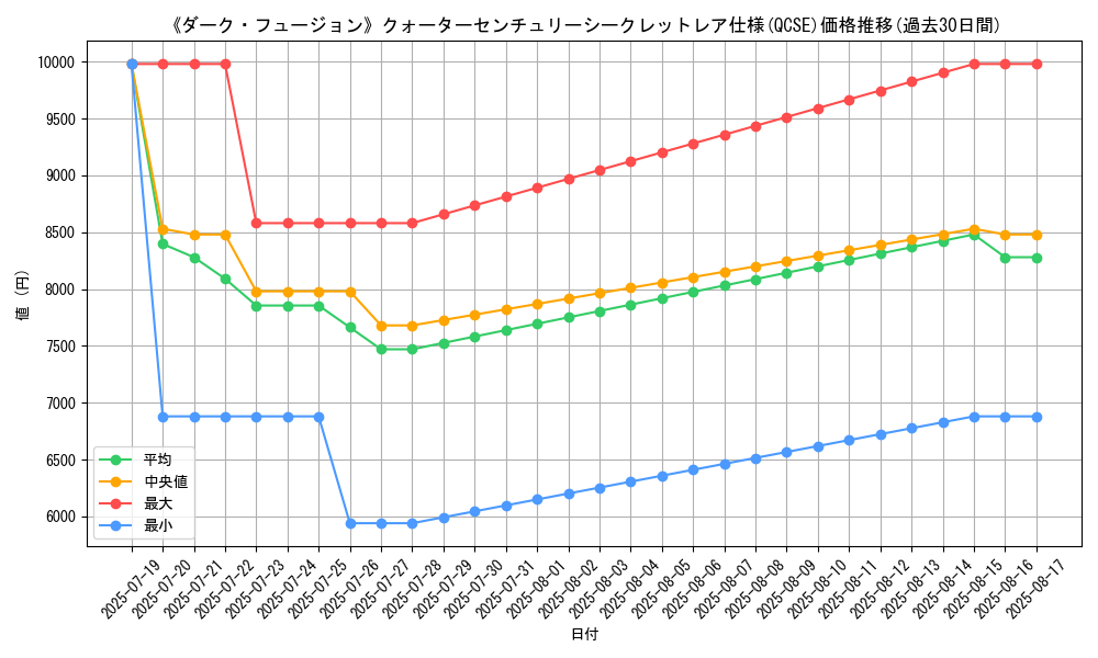 graph_rarity_5871