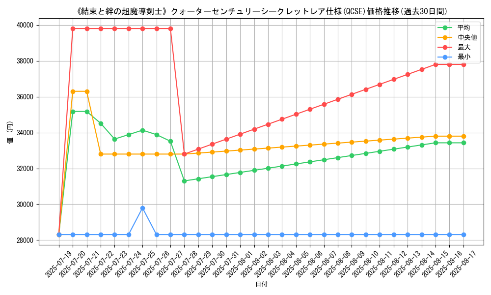 graph_rarity_5871