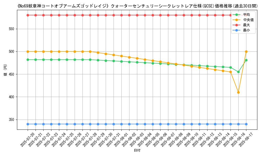 graph_rarity_5871