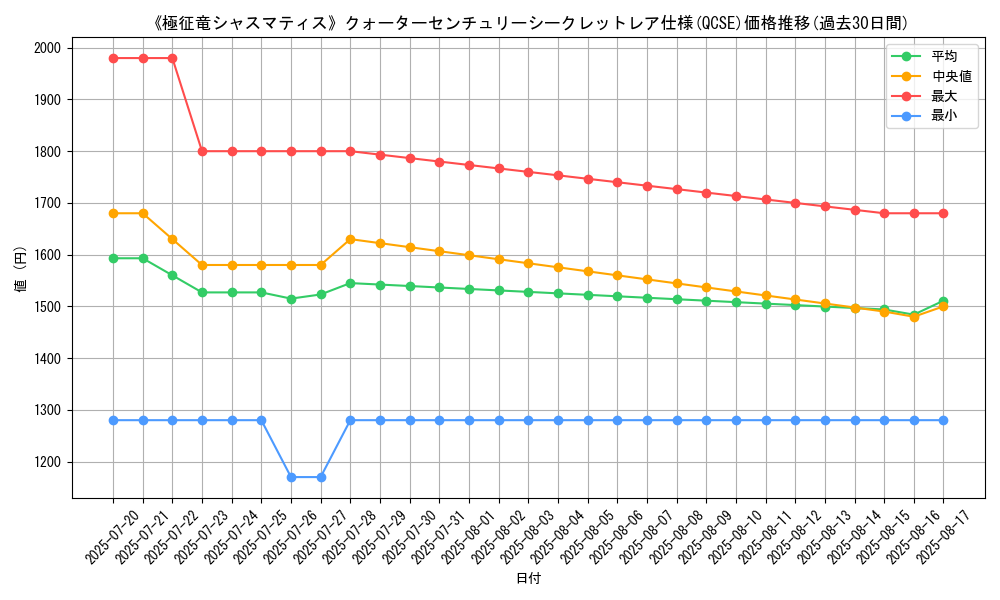graph_rarity_5871