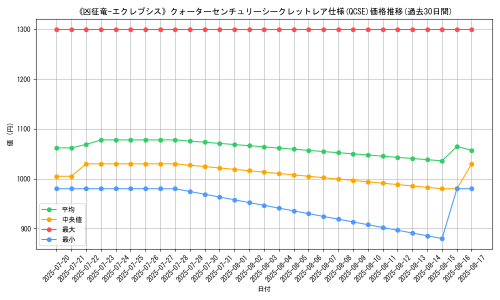graph_rarity_5871