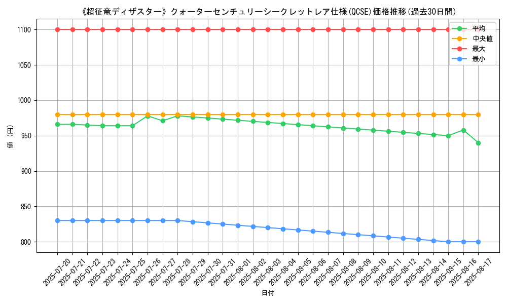 graph_rarity_5871