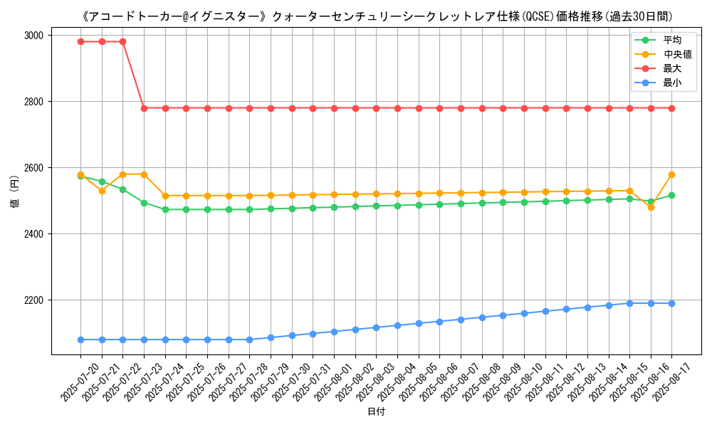 graph_rarity_5871
