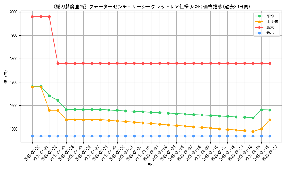 graph_rarity_5871