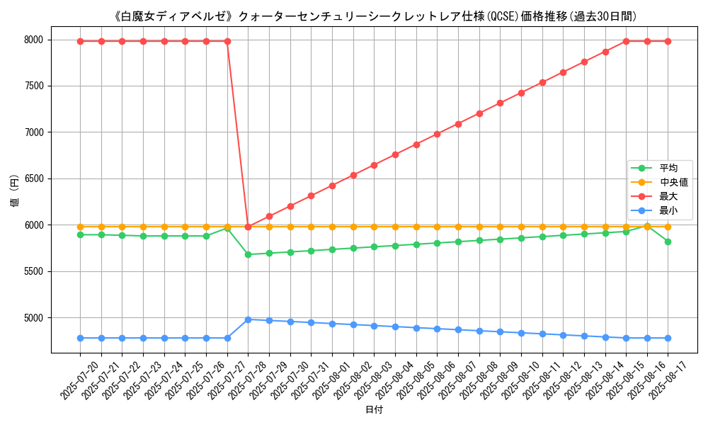 graph_rarity_5871