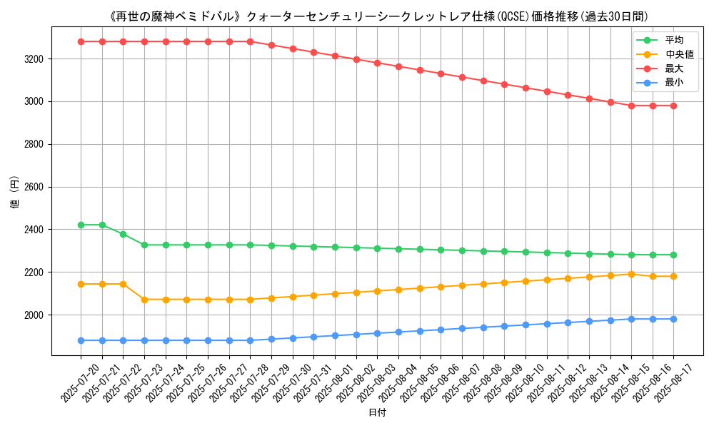 graph_rarity_5871