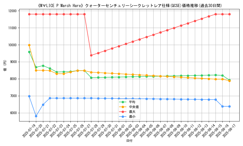 graph_rarity_5871