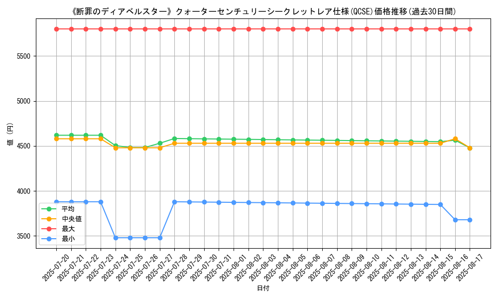 graph_rarity_5871