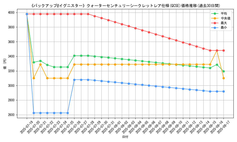 graph_rarity_5871