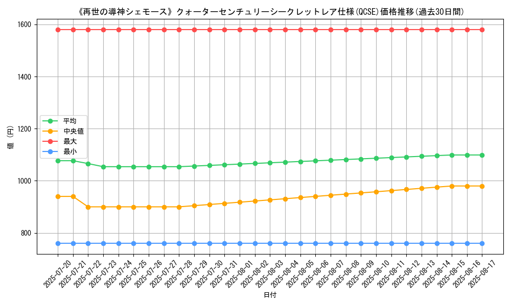 graph_rarity_5871