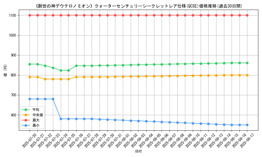 graph_rarity_5871