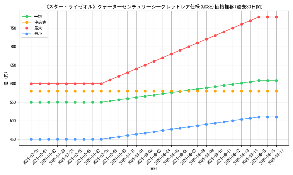 graph_rarity_5871