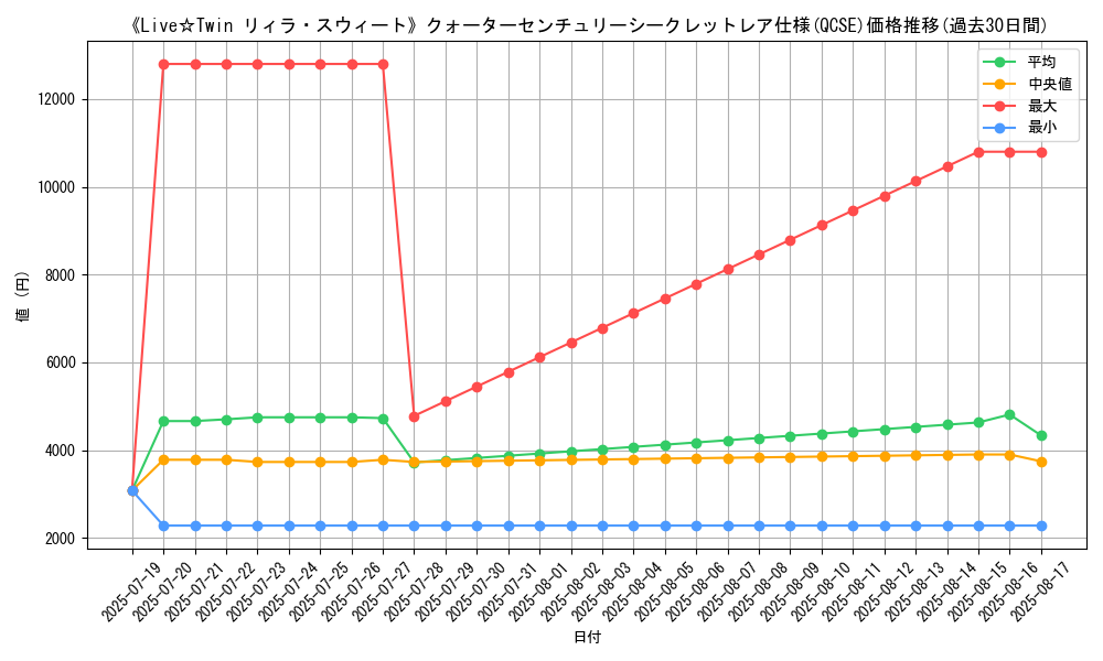 graph_rarity_5871