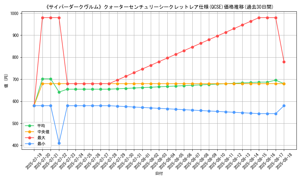 graph_rarity_5871