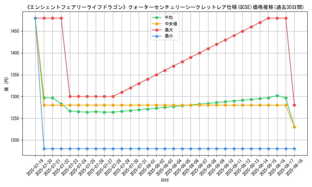 graph_rarity_5871