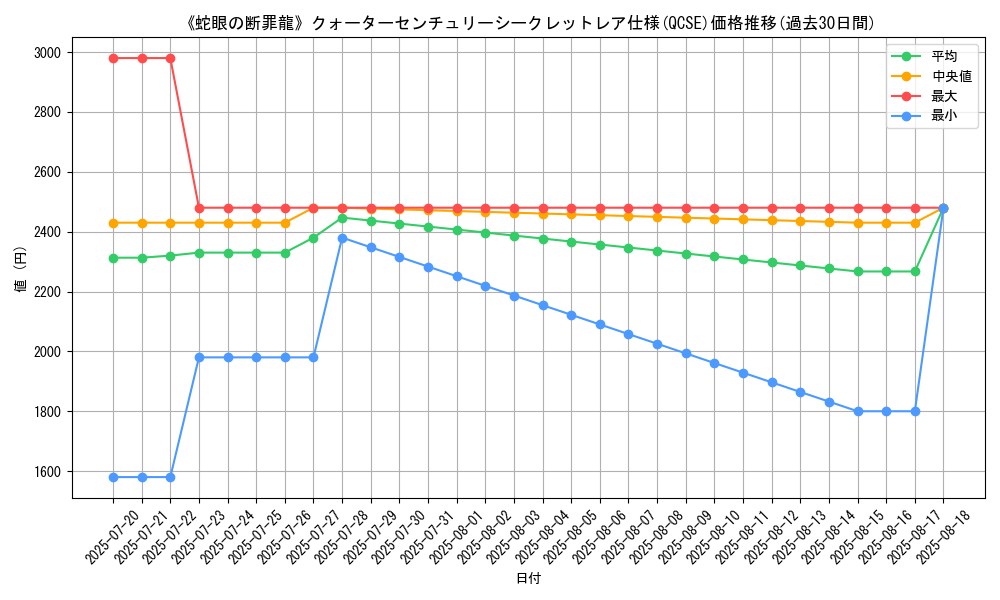 graph_rarity_5871