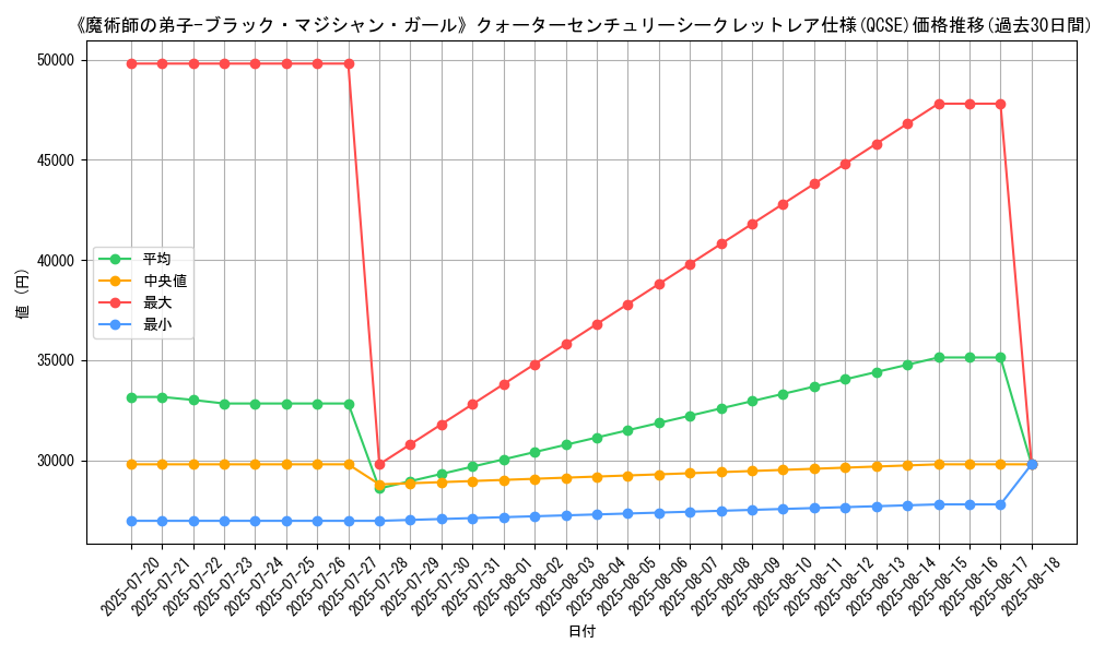 graph_rarity_5871