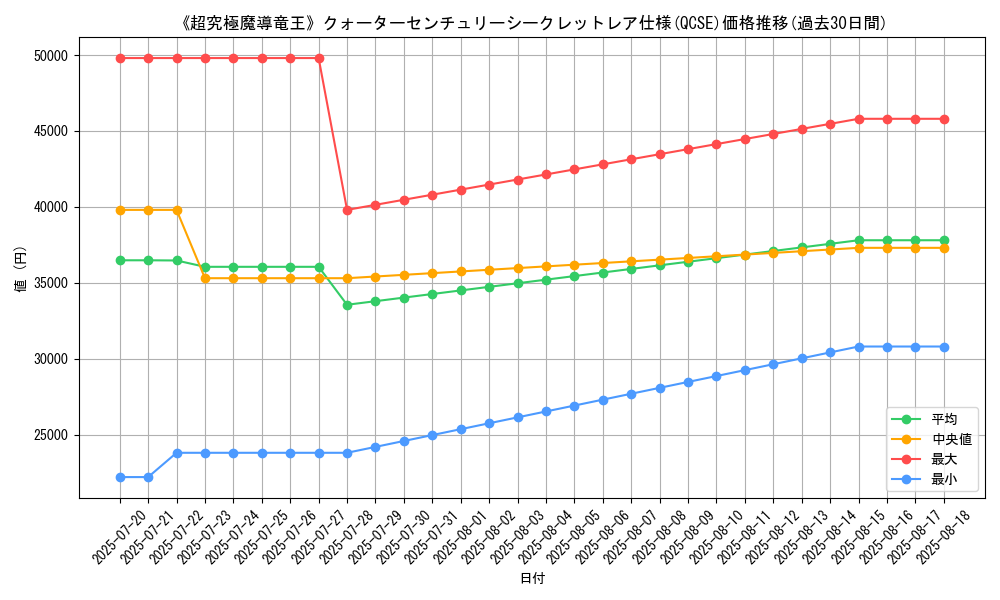 graph_rarity_5871