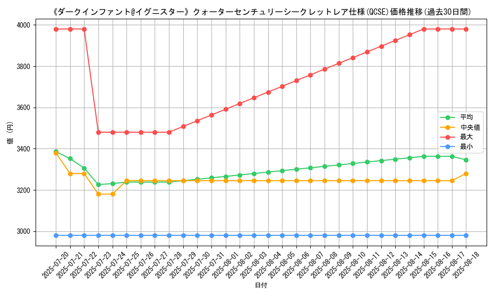 graph_rarity_5871