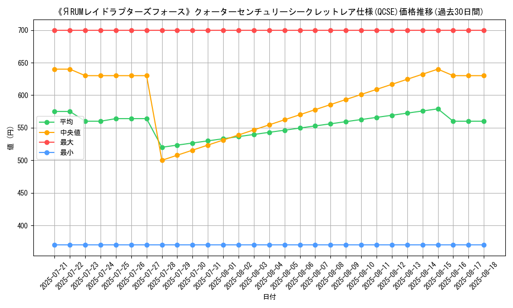 graph_rarity_5871