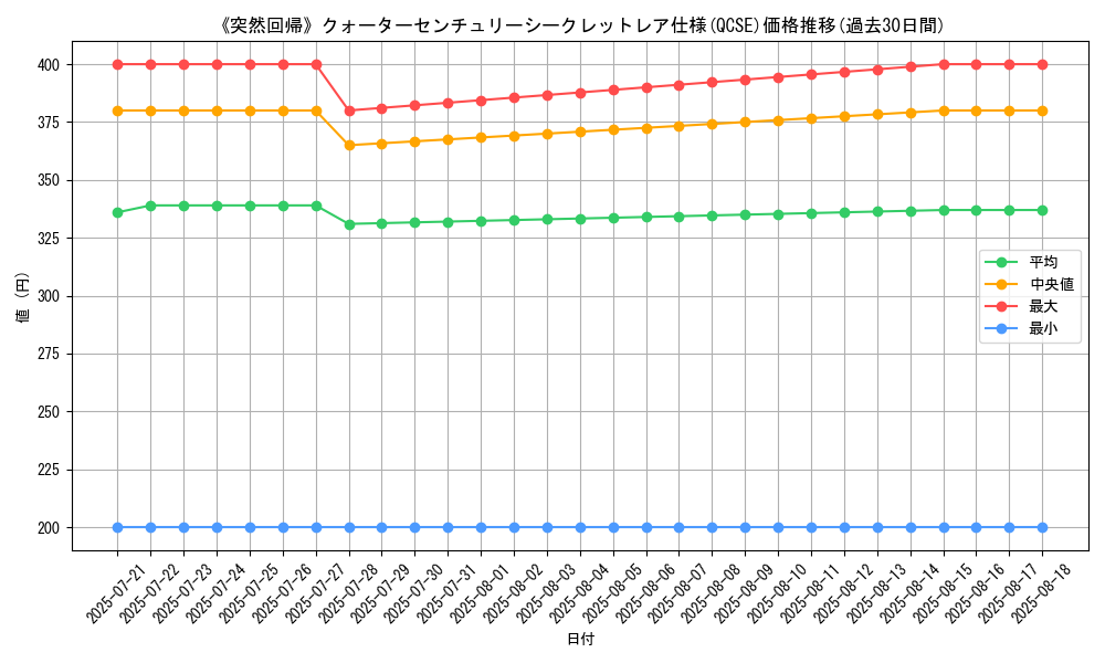 graph_rarity_5871