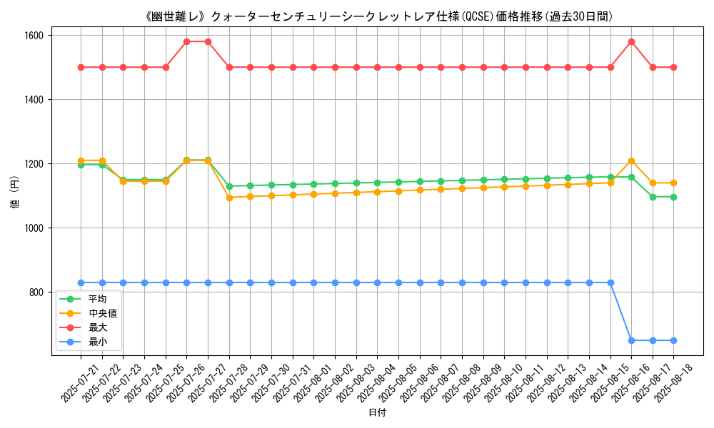 graph_rarity_5871